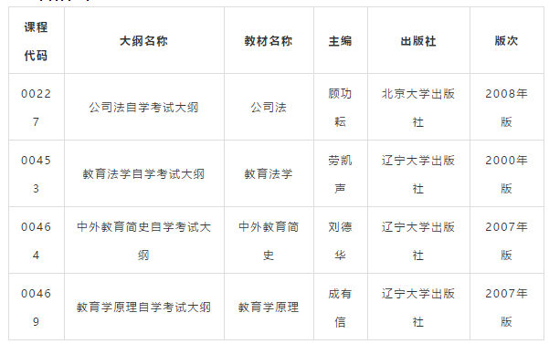 通知：受疫情影响，调整自考课程新版考试用书启用时间