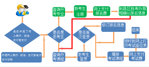 6月份能开通2020上半年甘肃省自考本科考试报名入口吗？