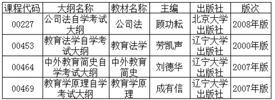 2020年4月福建自考时间是什么时候？10月的报名及考试会延期吗？