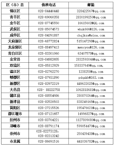 四川成都2020上半年高等教育自学考试毕业申请工作通知