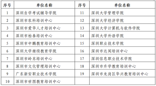 通知：广东深圳2019下半年自考毕业证书领取时间、方式及注意事项