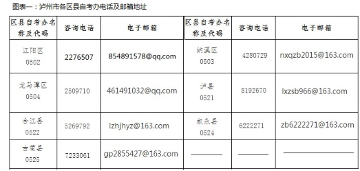 四川泸州2020上半年自考专科、本科考试省际转考申请通知及自考办电话