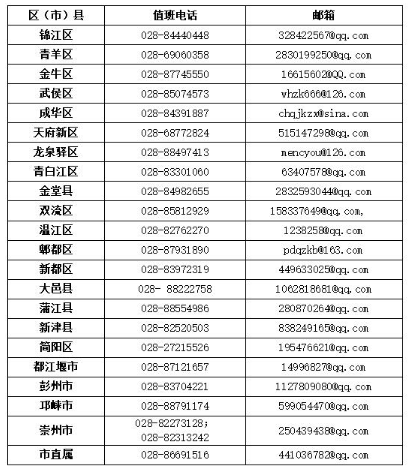 四川成都受理2020上半年自考专科、本科省际转考申请工作安排通知