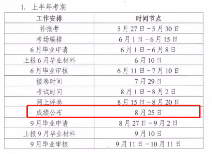 湖南2020年8月高等教育自学考试本科学历成绩将于8月25日公布