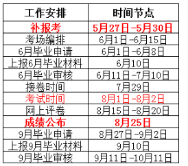 通知！2020年湖南上半年自考新增补报名机会：5月27日-30日