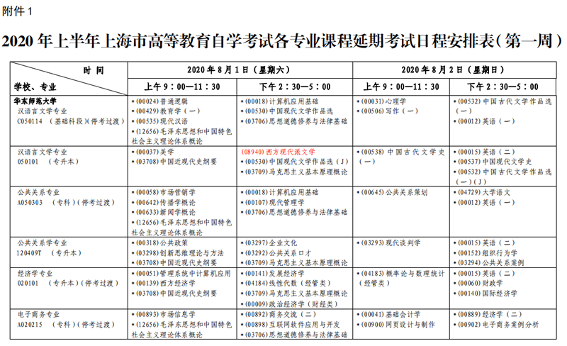 上海2020年8月自考各专业课程考试具体时间日程安排表（第一周）