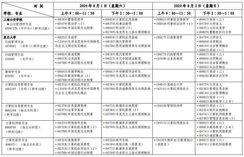 上海2020年8月自考各专业课程考试具体时间日程安排表（第一周）