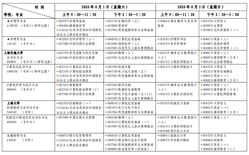 上海2020年8月自考各专业课程考试具体时间日程安排表（第一周）