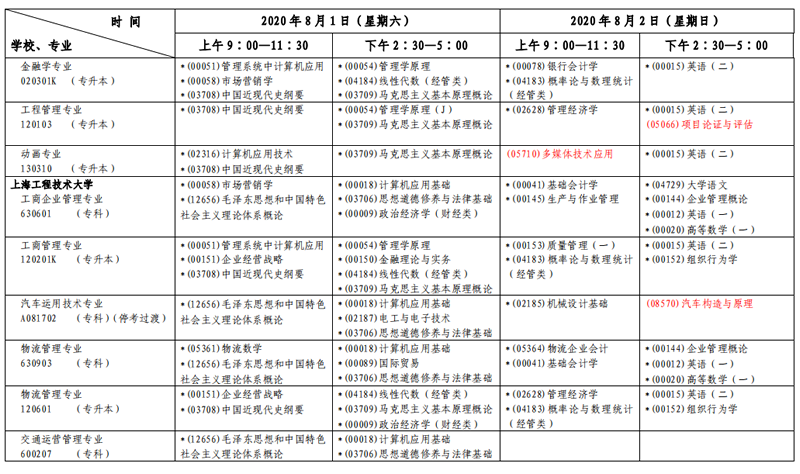 上海2020年8月自考各专业课程考试具体时间日程安排表（第一周）