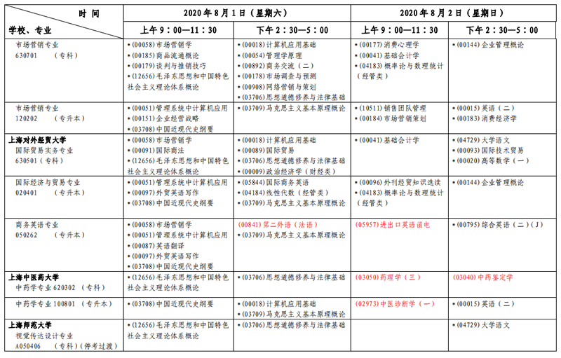 上海2020年8月自考各专业课程考试具体时间日程安排表（第一周）