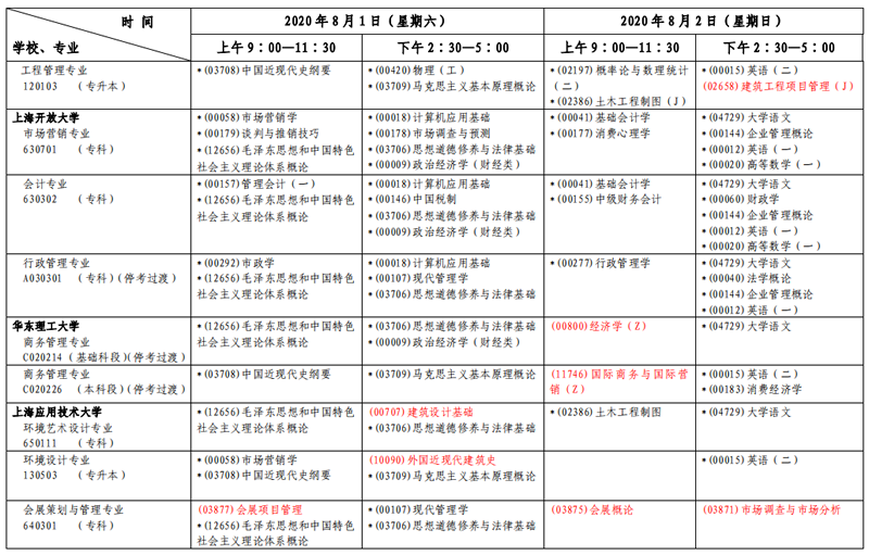 上海2020年8月自考各专业课程考试具体时间日程安排表（第一周）