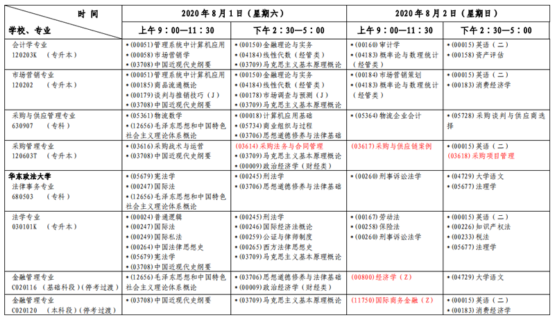 上海2020年8月自考各专业课程考试具体时间日程安排表（第一周）