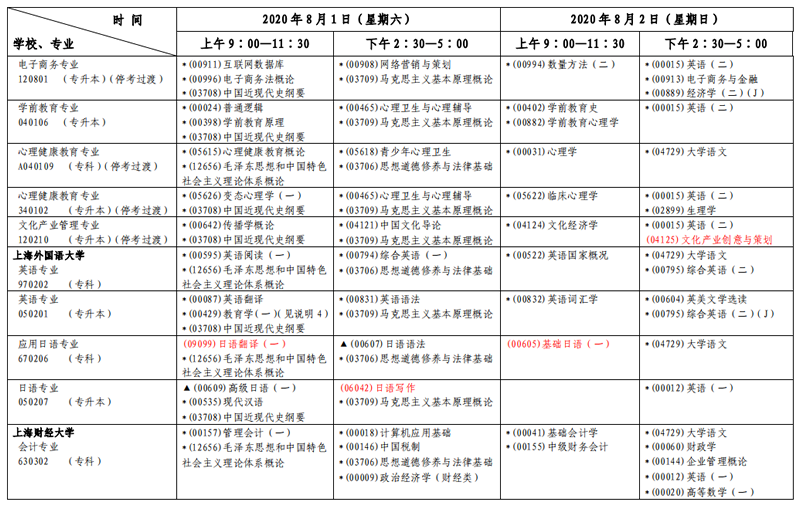 上海2020年8月自考各专业课程考试具体时间日程安排表（第一周）