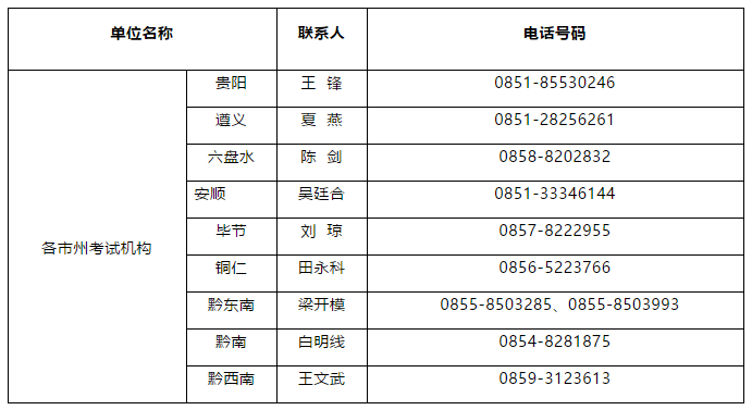 官宣！贵州2020上半年高等教育自学考试补报名通知