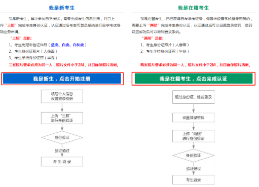 2020年山西省上半年高等教育自学考试网上报考流程（图文说明）