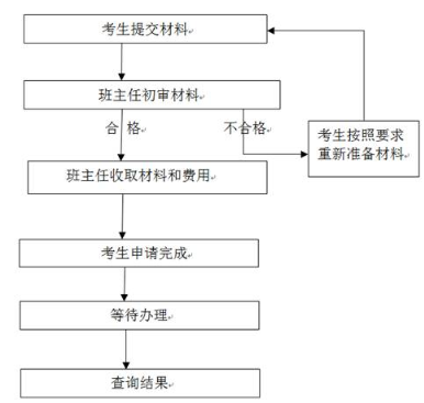 重庆师范大学2020年6月需申请毕业的自考一类助学考生申请办理课程免考通知