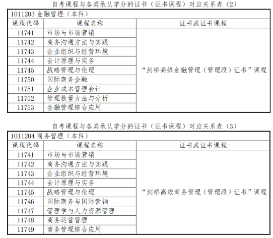 必读！浙江省2020上半年自考毕业申请办理时间及流程