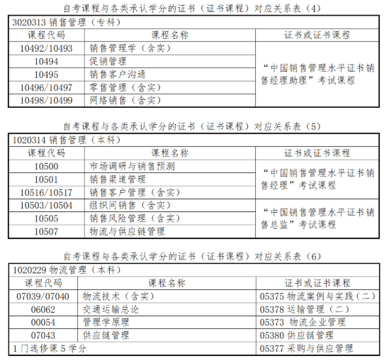 必读！浙江省2020上半年自考毕业申请办理时间及流程