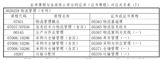 必读！浙江省2020上半年自考毕业申请办理时间及流程