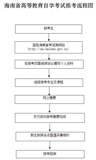 全国自学考试延期至8月举行 海南自考6月3日至10日报名