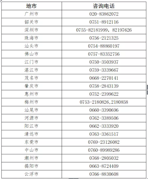 广东2020上半年（8月）自考新生报名及考生报考流程