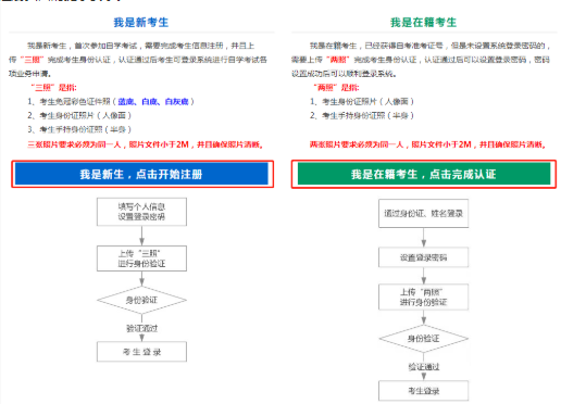 山西省2020（自考）高等教育自学考试免考申请流程（图文说明）