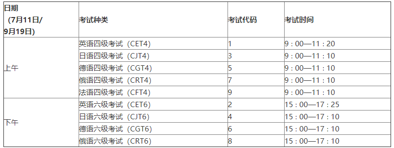 2020上半年陕西省全国大学英语四六级考试报名工作的通知