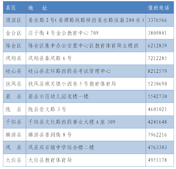 陕西宝鸡2020上半年自学考试准考证领取方式、领取点地址及联系方式