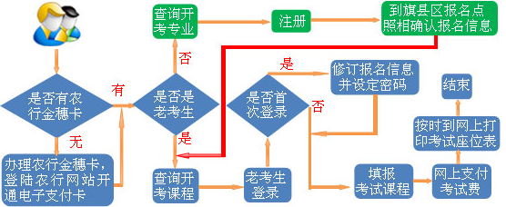 自考报名中！6月19日下午5点关闭内蒙古2020年8月自考考试报名入口