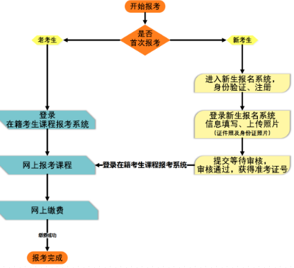 报名提醒：黑龙江2020年8月自考报名入口6月24日关闭