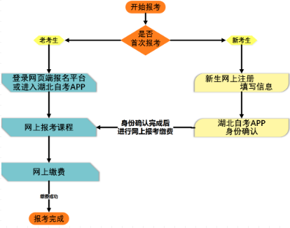 2020月湖北省自考网上报名倒计时！报名入口6月20日关闭