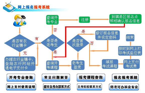 内蒙2020年10月自考网上报名时间确定了吗？啥时候开通报名入口？