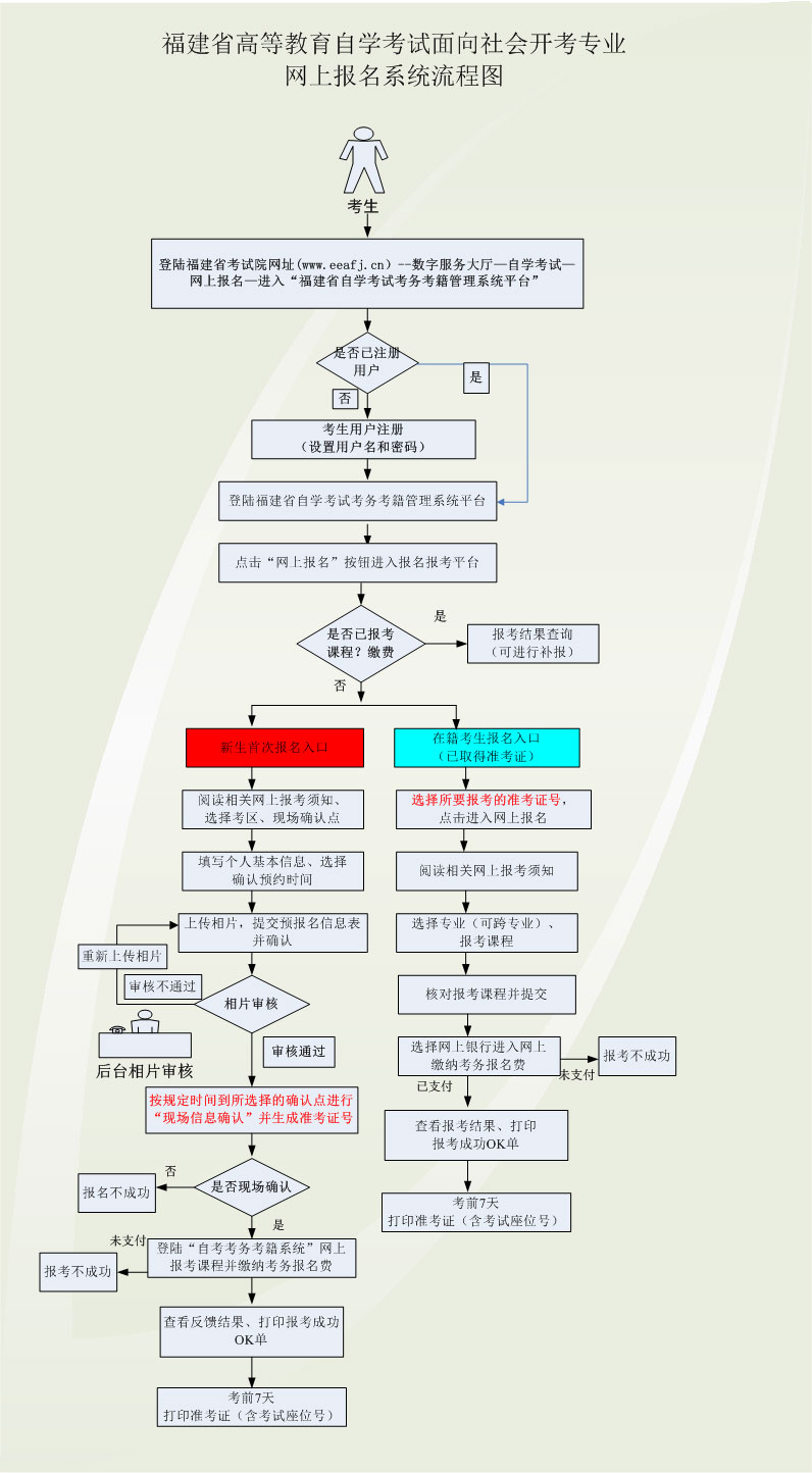 福建2020下半年自考网上报名报名系统入口预计在8月底或者9月初开通