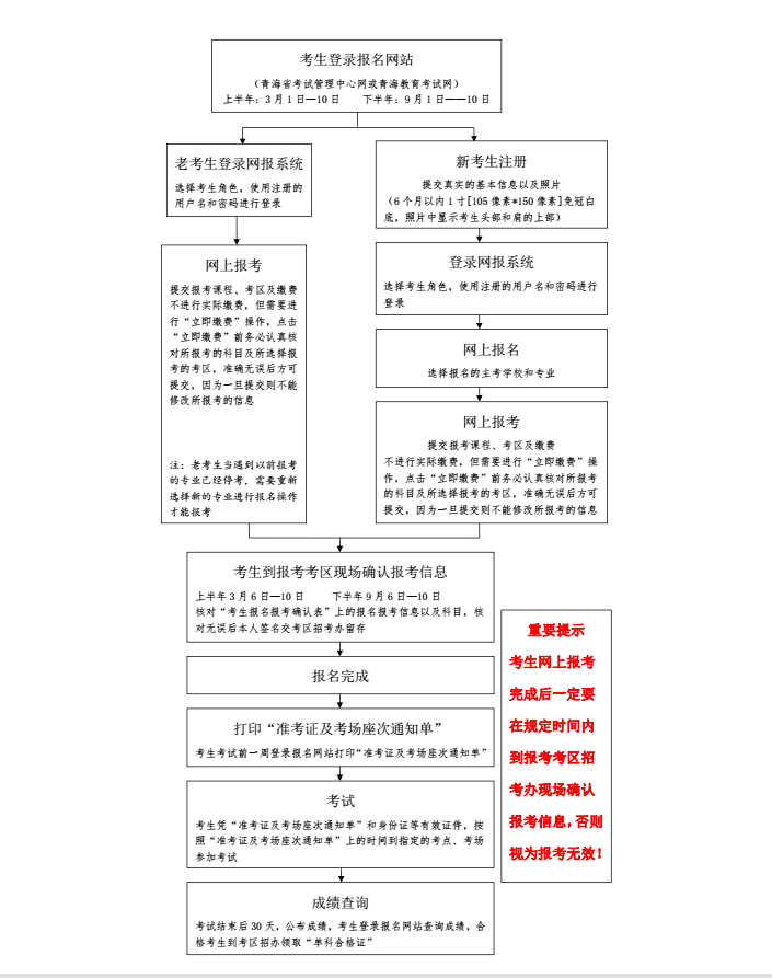 啥时候开通青海2020年10月自考网上报名入口？报名时间是？