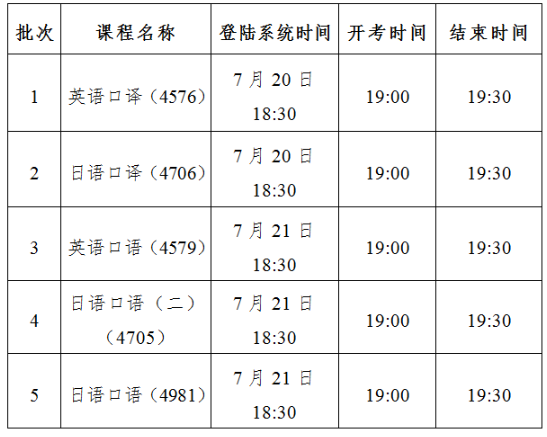 天津市高等教育自学考试外语类专业口语、口译实践课程远程在线考试时间表