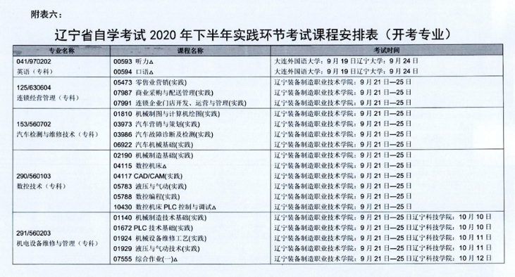 辽宁省2020年10月自学考试（开考专业）实践环节考试课程安排表