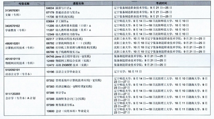 辽宁省2020年10月自学考试（开考专业）实践环节考试课程安排表