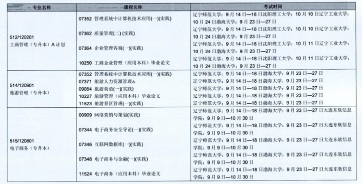 辽宁省2020年10月自学考试（开考专业）实践环节考试课程安排表