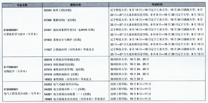 辽宁省2020年10月自学考试（开考专业）实践环节考试课程安排表