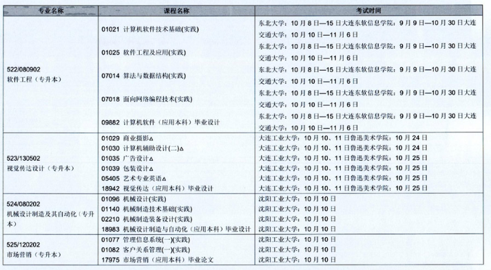 辽宁省2020年10月自学考试（开考专业）实践环节考试课程安排表