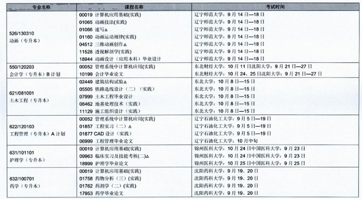 辽宁省2020年10月自学考试（开考专业）实践环节考试课程安排表