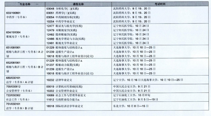 辽宁省2020年10月自学考试（开考专业）实践环节考试课程安排表