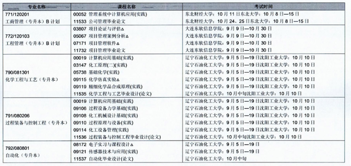 辽宁省2020年10月自学考试（开考专业）实践环节考试课程安排表