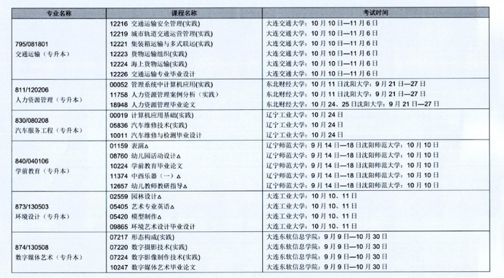 辽宁省2020年10月自学考试（开考专业）实践环节考试课程安排表