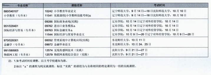 辽宁省2020年10月自学考试（开考专业）实践环节考试课程安排表