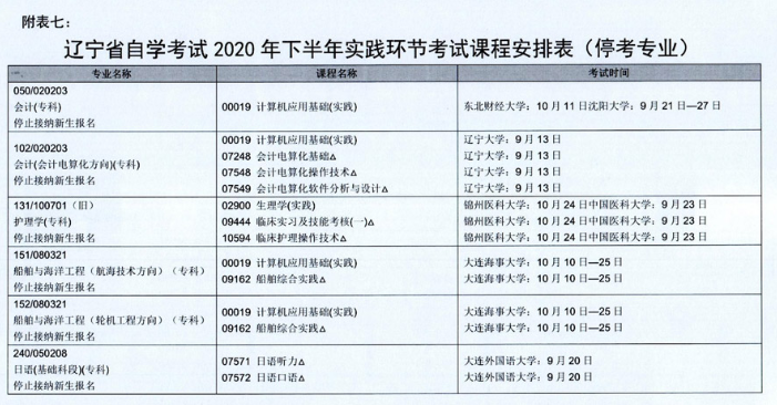 2020年辽宁省10月自学考试（停考专业）实践环节考试课程安排表