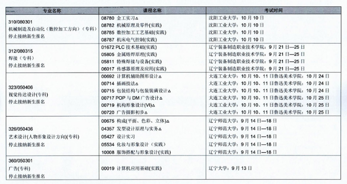 2020年辽宁省10月自学考试（停考专业）实践环节考试课程安排表