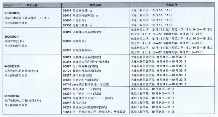 2020年辽宁省10月自学考试（停考专业）实践环节考试课程安排表