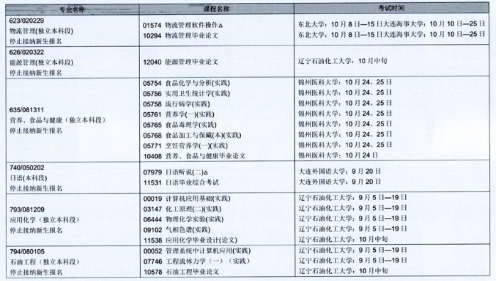 2020年辽宁省10月自学考试（停考专业）实践环节考试课程安排表