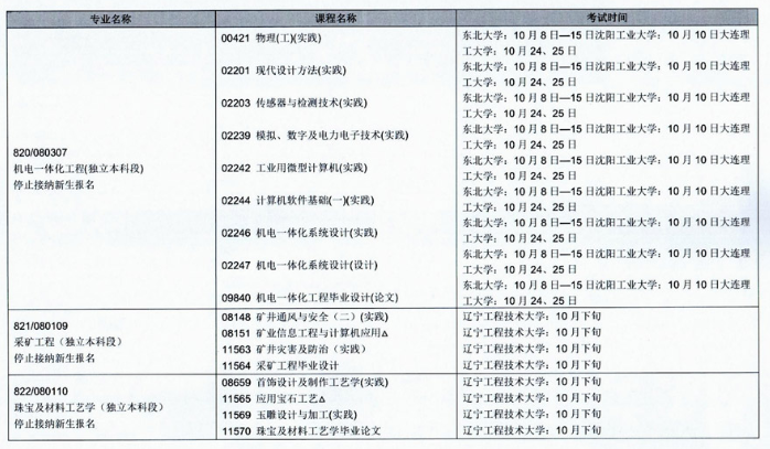 2020年辽宁省10月自学考试（停考专业）实践环节考试课程安排表